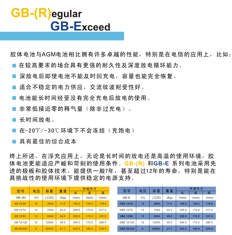 GB系列胶体蓄电池说明书